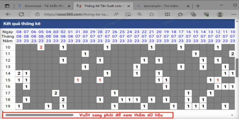 Khái niệm đơn giản về phân tích lô tô